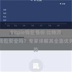 Bitpie钱包备份 比特派钱包安全吗？专家详解其全面优势