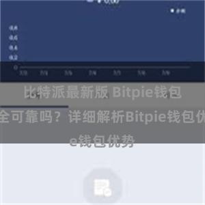 比特派最新版 Bitpie钱包安全可靠吗？详细解析Bitpie钱包优势