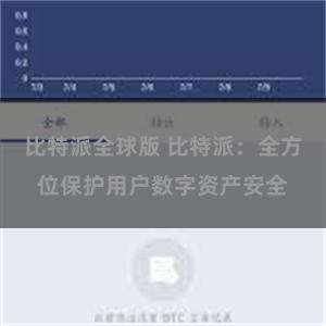 比特派全球版 比特派：全方位保护用户数字资产安全