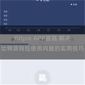 Bitpie APP直链 解决比特派钱包使用问题的实用技巧