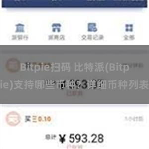 Bitpie扫码 比特派(Bitpie)支持哪些币种？详细币种列表